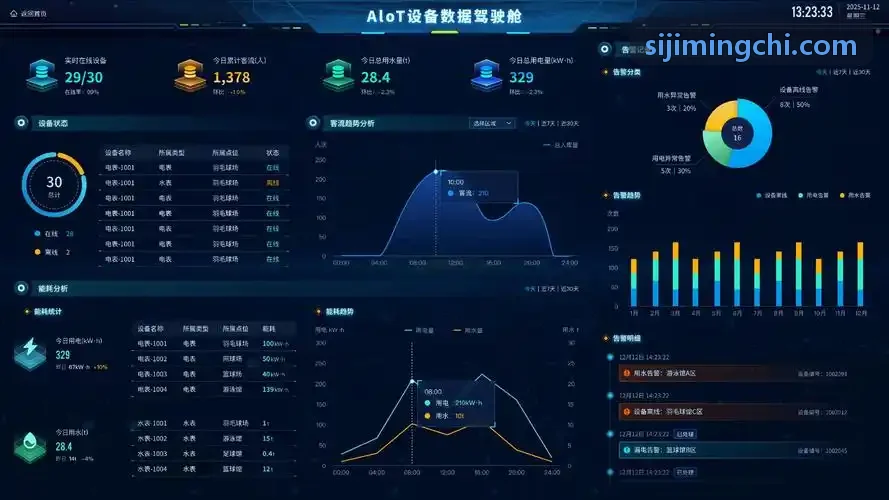 四季官网-运动装备小单快反转型
